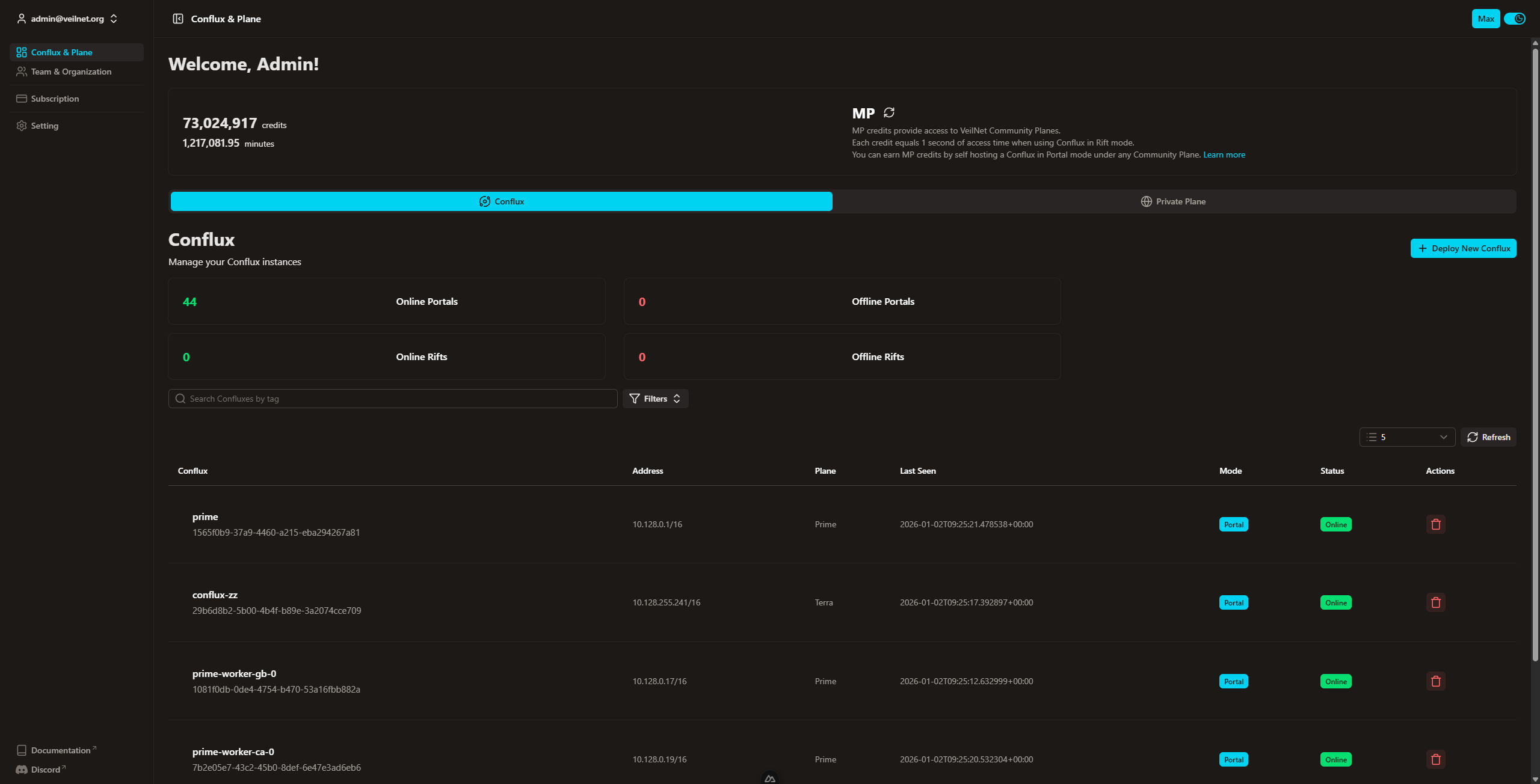 New Management Dashboard